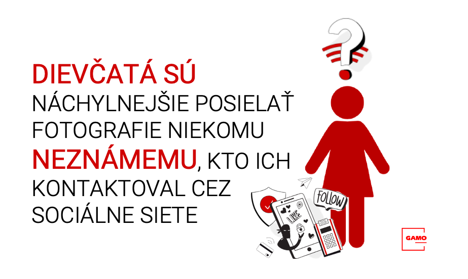 Infografika - Dievčatá sú náchylnejšie posielať fotografie niekomu neznámemu, kto ich kontaktoval cez sociálne siete