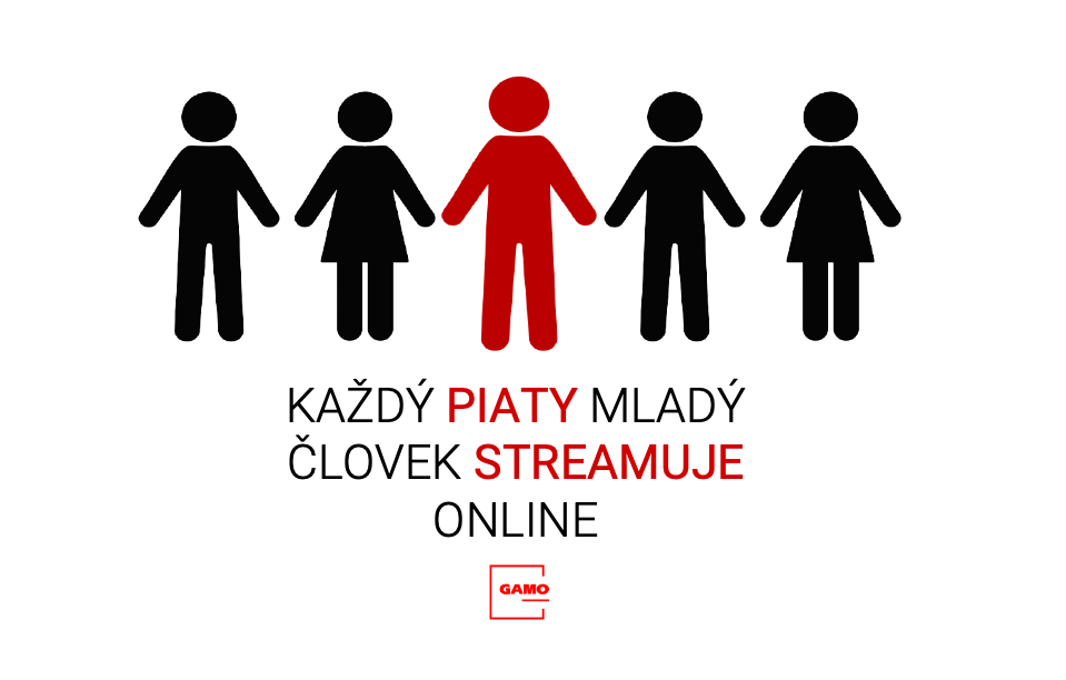 Každý piaty mladý človek streamuje online