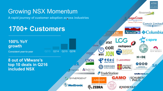 GAMO medzi významnými VMware NSX partnermi